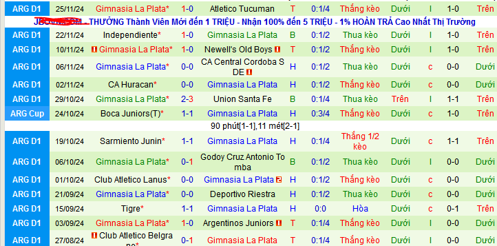 Nhận định, soi kèo Boca Juniors vs Gimnasia La Plata, 07h45 ngày 2/12: Chọn chủ nhà và xỉu bàn thắng - Ảnh 2