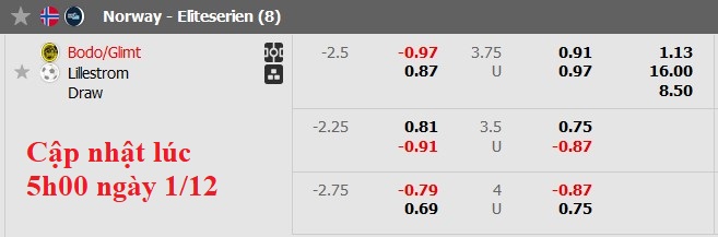 Nhận định, soi kèo Bodo/Glimt vs Lillestrom, 22h59 ngày 1/12: Nhẹ nhàng lên ngôi - Ảnh 5