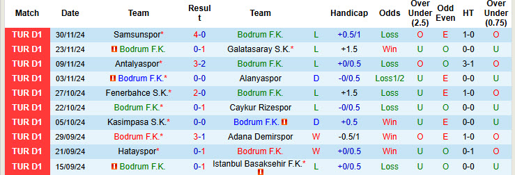 Nhận định, soi kèo Bodrum vs Sivasspor, 00h00 ngày 14/12: Những kẻ khốn khổ - Ảnh 2