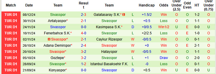 Nhận định, soi kèo Bodrum vs Sivasspor, 00h00 ngày 14/12: Những kẻ khốn khổ - Ảnh 3