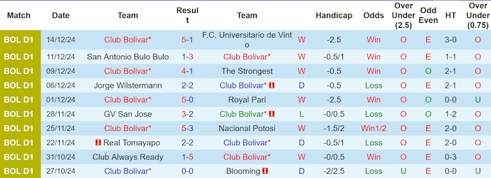 Nhận định, soi kèo Bolivar vs Guabira, 6h00 ngày 21/12: Tri ân khán giả nhà - Ảnh 2