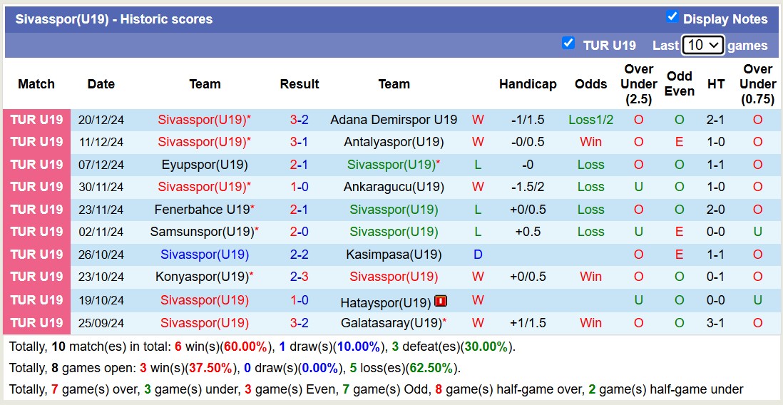 Nhận định, soi kèo Boluspor(U19) vs Sivasspor(U19), 16h00 ngày 26/12: Bât phân thắng bại - Ảnh 3