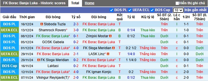 Nhận định, soi kèo Borac Banja Luka vs Omonia, 03h00 ngày 20/12: Chia điểm - Ảnh 3