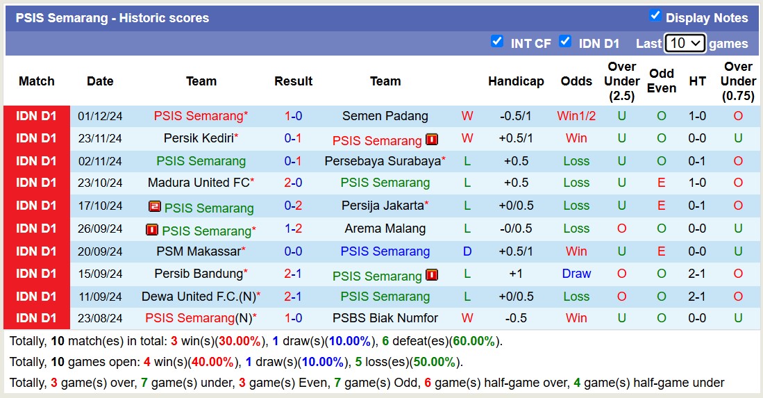 Nhận định, soi kèo Borneo Samarinda vs PSIS Semarang, 15h30 ngày 6/12: Điểm tựa sân nhà - Ảnh 3