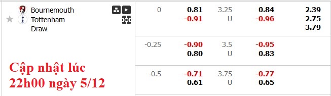 Nhận định, soi kèo Bournemouth vs Tottenham, 3h15 ngày 6/12: Vặt lông Gà trống - Ảnh 9
