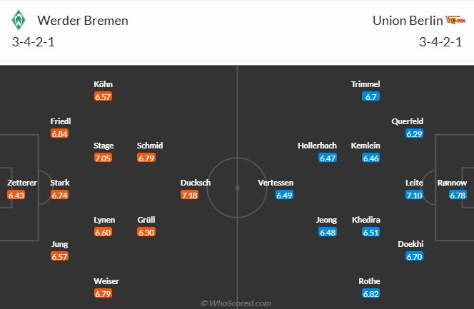 Nhận định, soi kèo Bremen vs Union Berlin, 21h30 ngày 21/12: Bổn cũ soạn lại - Ảnh 6