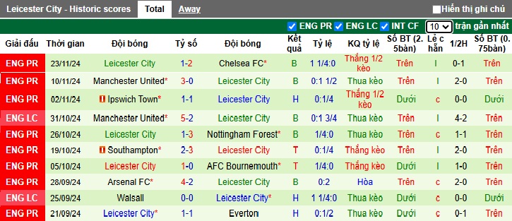 Nhận định, soi kèo Brentford vs Leicester, 22h00 ngày 30/11: Bùng nổ trên sân nhà - Ảnh 3