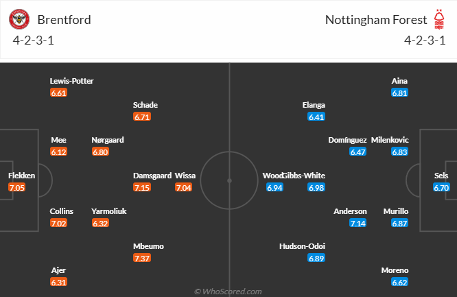 Nhận định, soi kèo Brentford vs Nottingham, 22h00 ngày 21/12: Bảo vệ Top 4 - Ảnh 6