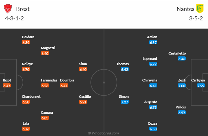 Nhận định, soi kèo Brest vs Nantes, 23h00 ngày 15/12: Khách có điểm - Ảnh 5