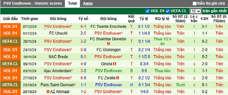 Nhận định, soi kèo Brest vs PSV, 03h00 ngày 11/12: Ca khúc khải hoàn - Ảnh 2