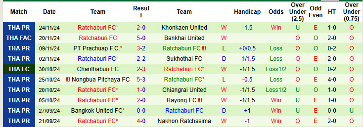 Nhận định, soi kèo Buriram United vs Ratchaburi, 18h00 ngày 08/12: Trở lại ngôi đầu - Ảnh 3