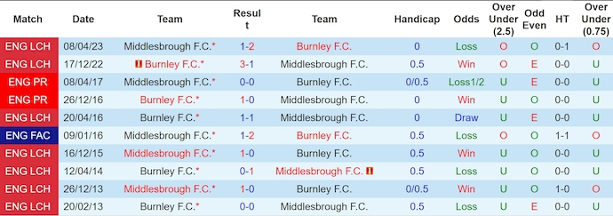 Nhận định, soi kèo Burnley vs Middlesbrough, 3h00 ngày 7/12: Khẳng định vị thế - Ảnh 4