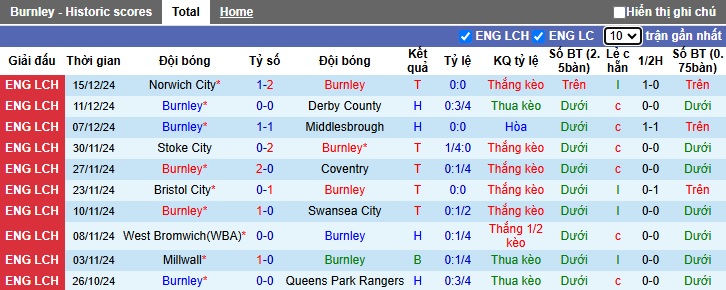 Nhận định, soi kèo Burnley vs Watford, 22h00 ngày 21/12: Chia điểm - Ảnh 4