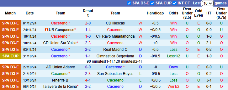 Nhận định, soi kèo Cacereno vs Atletico Madrid, 1h00 ngày 6/12: Tiếp đà hưng phấn - Ảnh 2