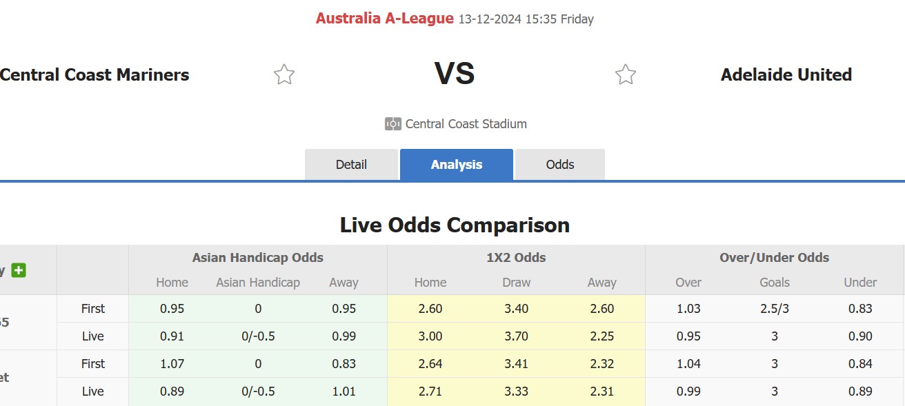 Nhận định, soi kèo Central Coast Mariners vs Adelaide United, 15h35 ngày 13/12: Tiếp tục bất bại - Ảnh 1