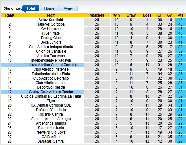 Nhận định, soi kèo Central Cordoba vs Godoy Cruz, 3h00 ngày 15/12: Đá cho xong - Ảnh 4