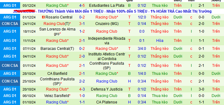 Nhận định, soi kèo Central Cordoba vs Racing Club, 07h15 ngày 8/12: Ca khúc khải hoàn - Ảnh 3