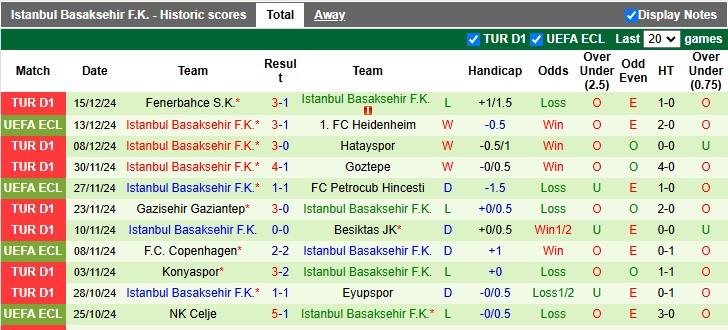 Nhận định, soi kèo Cercle Brugge vs Istanbul Basaksehir, 3h00 ngày 20/12: Khó cho cả hai - Ảnh 2