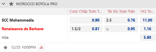 Nhận định, soi kèo Chabab Mohammedia vs Renaissance Berkane, 22h00 ngày 25/12: Đạp đáy giữ đỉnh - Ảnh 1
