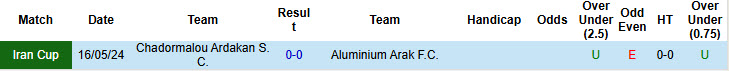 Nhận định, soi kèo Chadormalou Ardakan vs Aluminium Arak, 21h00 ngày 10/12: Điểm tựa sân nhà - Ảnh 3
