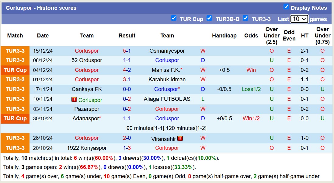 Nhận định, soi kèo Corluspor vs Kocaelispor, 17h00 ngày 18/122: Cứ ngỡ ngon ăn - Ảnh 2