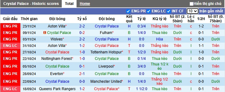 Nhận định, soi kèo Crystal Palace vs Newcastle, 22h00 ngày 30/11: Chủ nhà chìm sâu - Ảnh 4