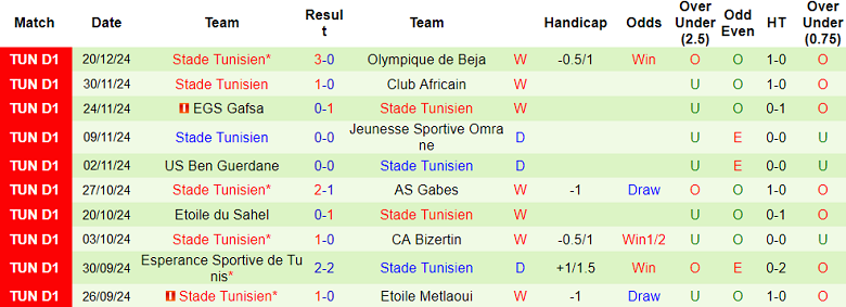 Nhận định, soi kèo CS Sfaxien vs Stade Tunisien, 20h00 ngày 26/12: Khó phân thắng bại - Ảnh 2