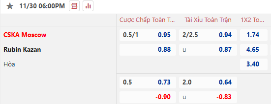Nhận định, soi kèo CSKA Moscow vs Rubin Kazan, 20h30 ngày 30/11: Tin vào khách - Ảnh 1