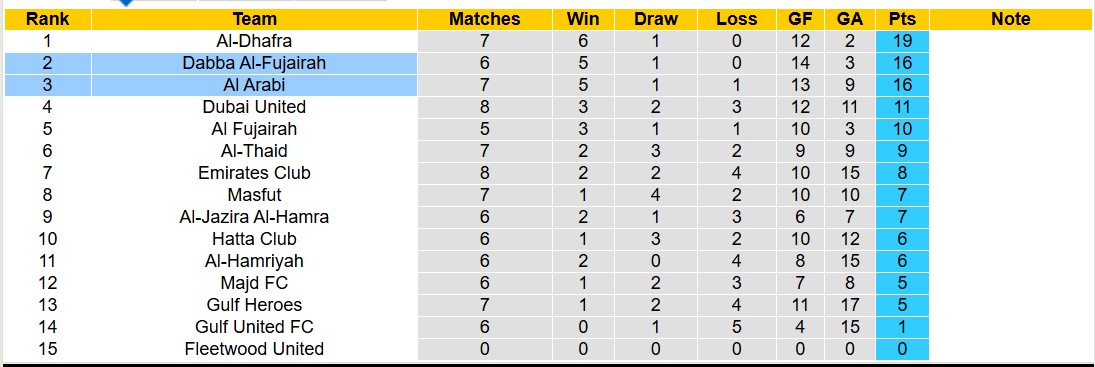Nhận định, soi kèo Dabba Al-Fujairah vs Al Arabi, 19h40 ngày 6/12: Nỗi đau kéo dài - Ảnh 5