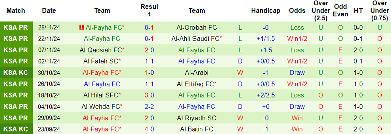 Nhận định, soi kèo Damac vs Al Fayha, 22h10 ngày 5/12: Đối thủ khó chịu - Ảnh 2