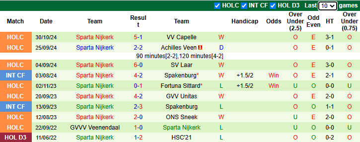 Nhận định, soi kèo De Graafschap vs Sparta Nijkerk, 2h00 ngày 20/12: Đẳng cấp khác biệt - Ảnh 3