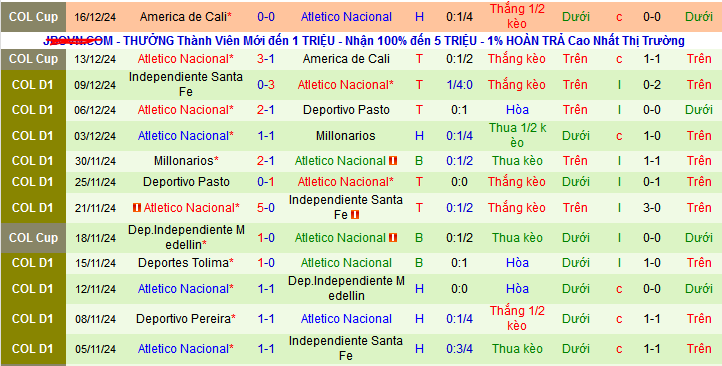 Nhận định, soi kèo Deportes Tolima vs Atletico Nacional, 07h30 ngày 19/12: Giằng co chờ lượt về - Ảnh 2