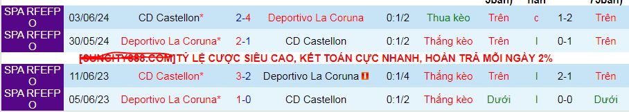 Nhận định, soi kèo Deportivo La Coruna vs Castellon, 03h15 ngày 20/12 : Top 6 vẫn gọi - Ảnh 4