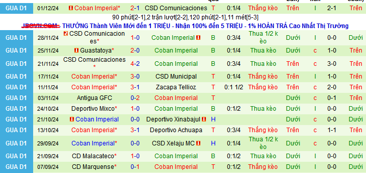 Nhận định, soi kèo Deportivo Xinabajul vs Coban Imperial, 09h00 ngày 5/12: Ưu thế sân nhà - Ảnh 2