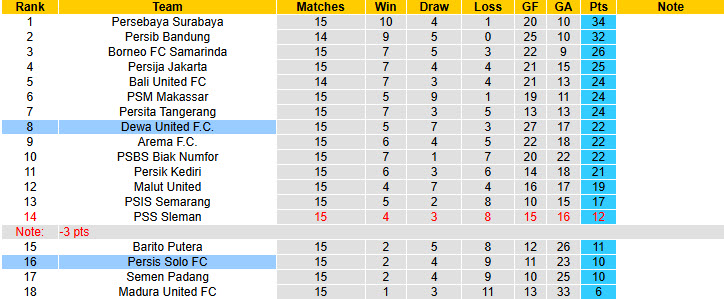 Nhận định, soi kèo Dewa United vs Persis Solo, 19h00 ngày 21/12: Tham vọng top 4 - Ảnh 5