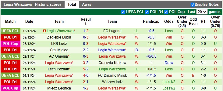 Nhận định, soi kèo Djurgardens vs Legia Warszawa, 3h00 ngày 20/12: Lợi thế sân nhà - Ảnh 2