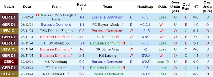 Nhận định, soi kèo Dortmund vs Barcelona, 3h00 ngày 12/12: Điểm tựa sân nhà - Ảnh 2