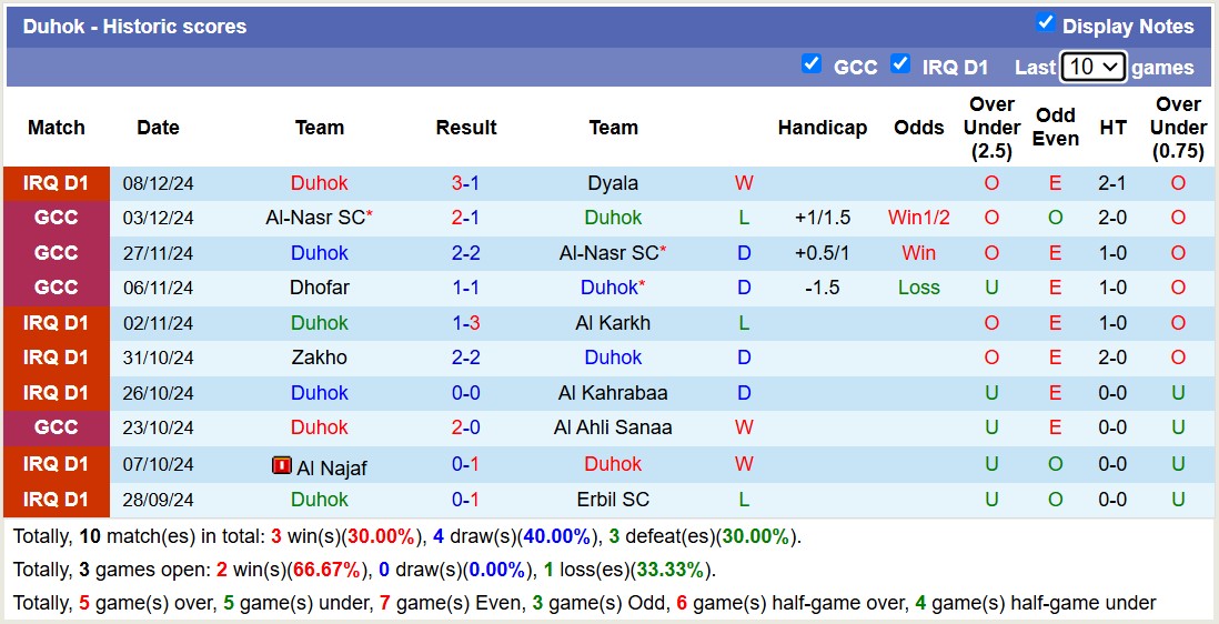 Nhận định, soi kèo Duhok vs Al-Hudod, 18h30 ngày 12/12: Buồn cho Al-Hudod - Ảnh 2