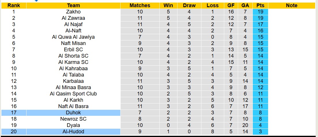 Nhận định, soi kèo Duhok vs Al-Hudod, 18h30 ngày 12/12: Buồn cho Al-Hudod - Ảnh 5