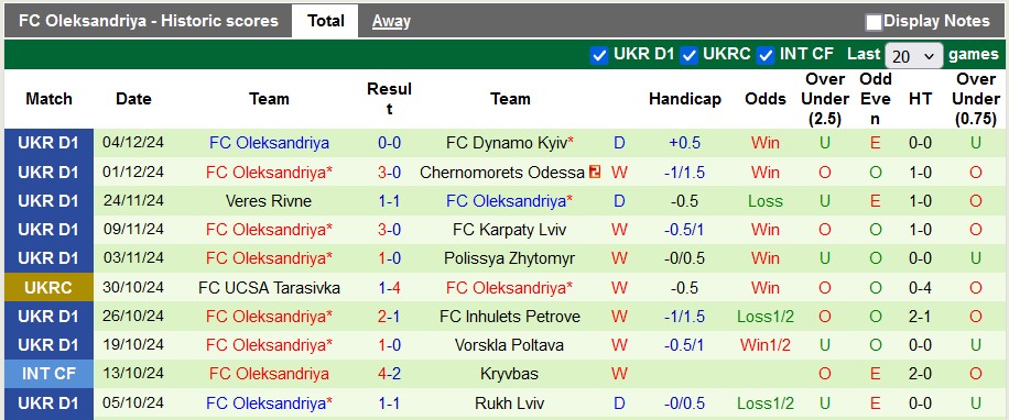 Nhận định, soi kèo Dynamo Kyiv vs Oleksandriya, 22h59 ngày 8/12: Chia điểm căng thẳng - Ảnh 2