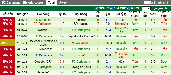 Nhận định, soi kèo Eibar vs Cartagena, 02h30 ngày 3/12: Bất phân thắng bại - Ảnh 3