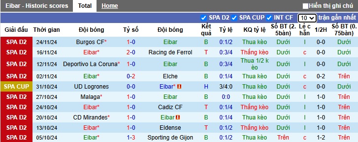 Nhận định, soi kèo Eibar vs Cartagena, 02h30 ngày 3/12: Bất phân thắng bại - Ảnh 4