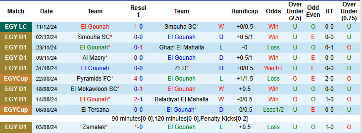 Nhận định, soi kèo El Gounah vs Enppi, 22h00 ngày 20/12: Đôi bên hài lòng - Ảnh 2