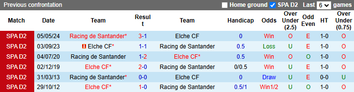 Nhận định, soi kèo Elche vs Racing de Santander, 1h00 ngày 20/12: Rút ngắn khoảng cách - Ảnh 4