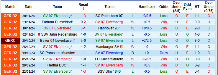 Nhận định, soi kèo Elversberg vs Nurnberg, 00h30 ngày 07/12: Khó tin cửa trên - Ảnh 2