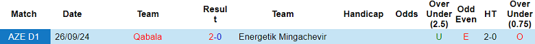 Nhận định, soi kèo Energetik vs Qabala, 17h00 ngày 24/12: Khách ‘ghi điểm’ - Ảnh 3