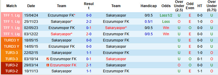 Nhận định, soi kèo Erzurumspor vs Sakaryaspor, 19h30 ngày 18/12: Không quá mặn mà - Ảnh 3