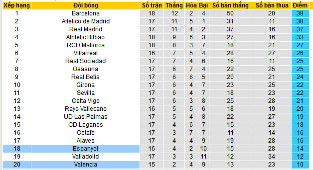 Nhận định, soi kèo Espanyol vs Valencia, 03h30 ngày 19/12: Bầy dơi rơi tự do - Ảnh 4