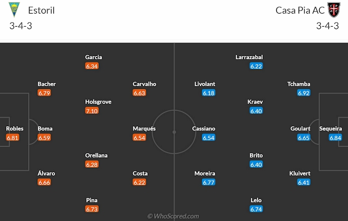 Nhận định, soi kèo Estoril vs Casa Pia, 3h30 ngày 16/12: Ưu thế sân nhà - Ảnh 7