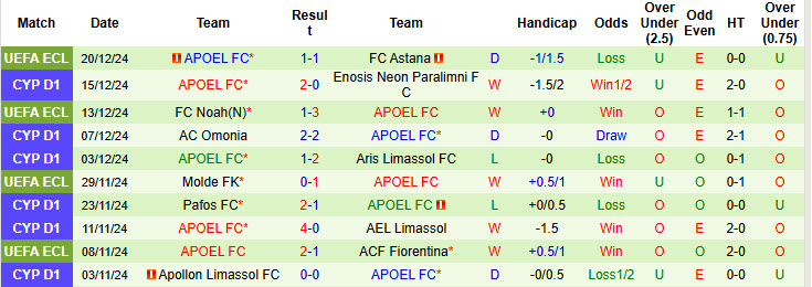 Nhận định, soi kèo Ethnikos Achna vs APOEL, 00h00 ngày 24/12: Cửa trên phân tâm - Ảnh 3